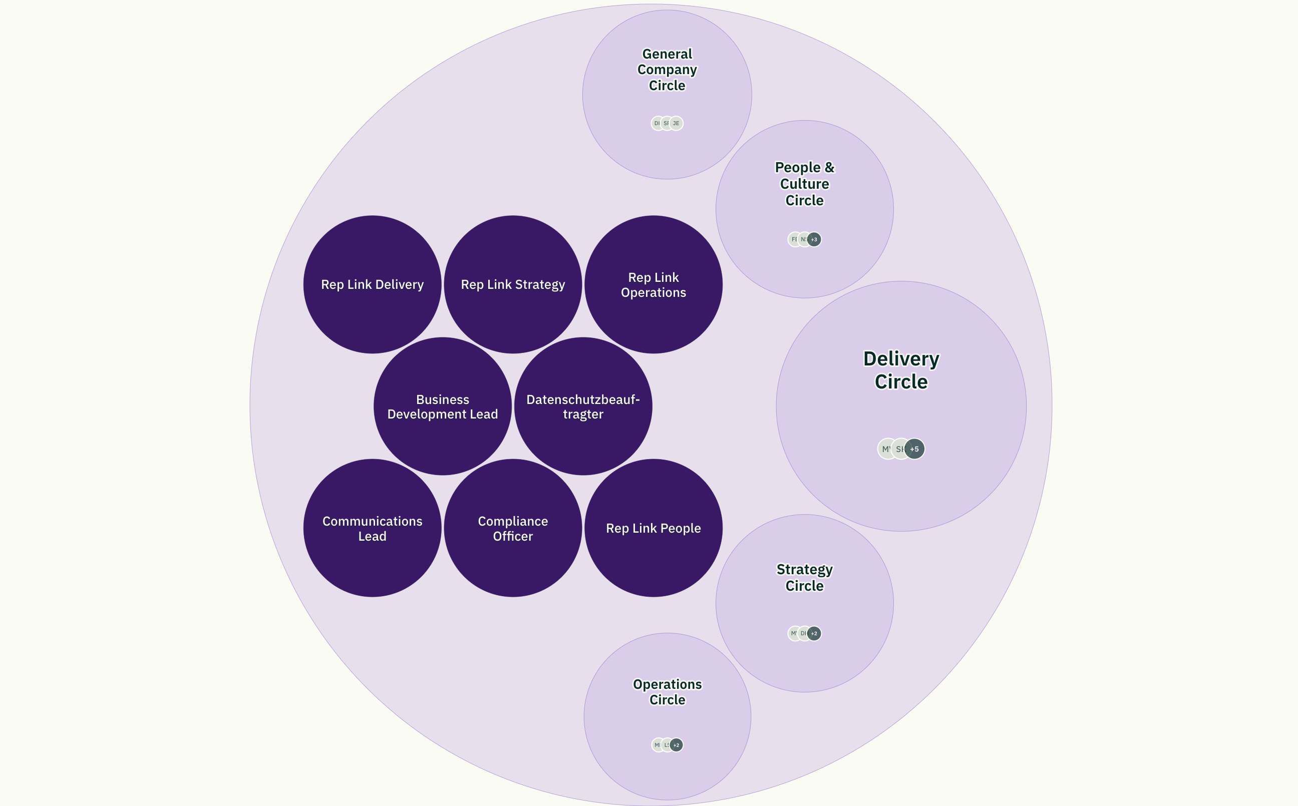roleALPHA — role and circle structure